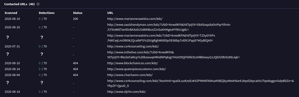 VirusTotal “Relations” tab showing contacted URLs