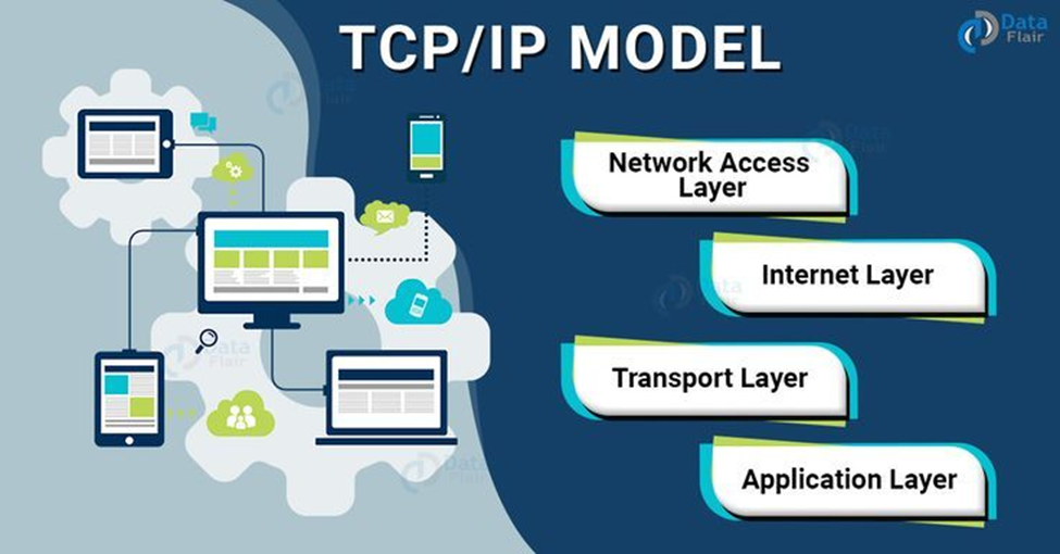 TCP IP model. Protocols | by Ezzycode | Feb, 2026 | Medium