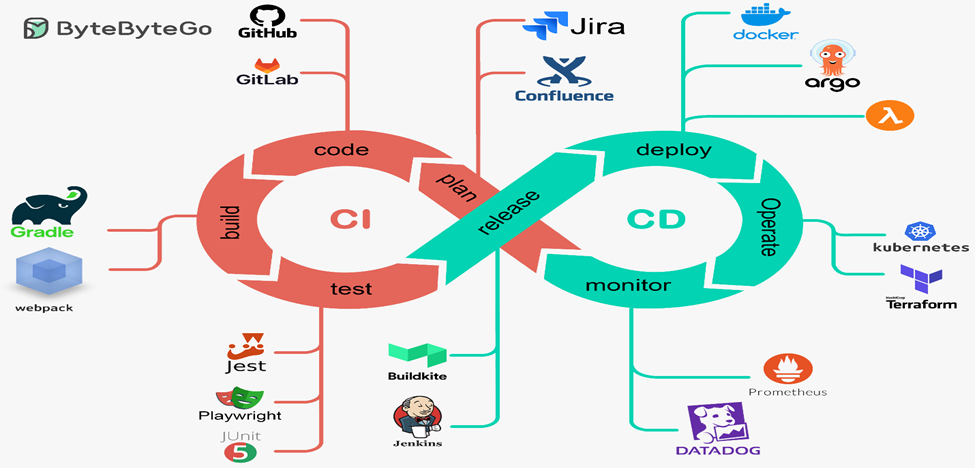 Essential Software Development Tools: Git, GitHub, GitHub Actions ...