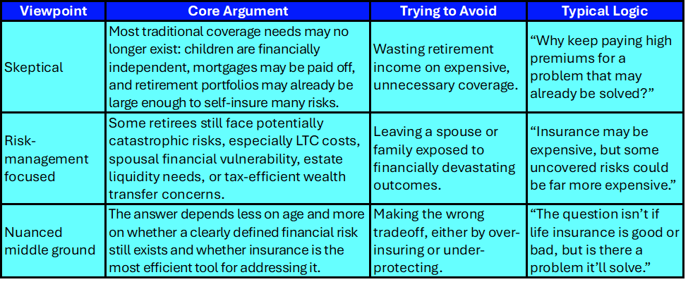 Table 1. Competing expert viewpoints on whether life insurance can make sense for seniors.