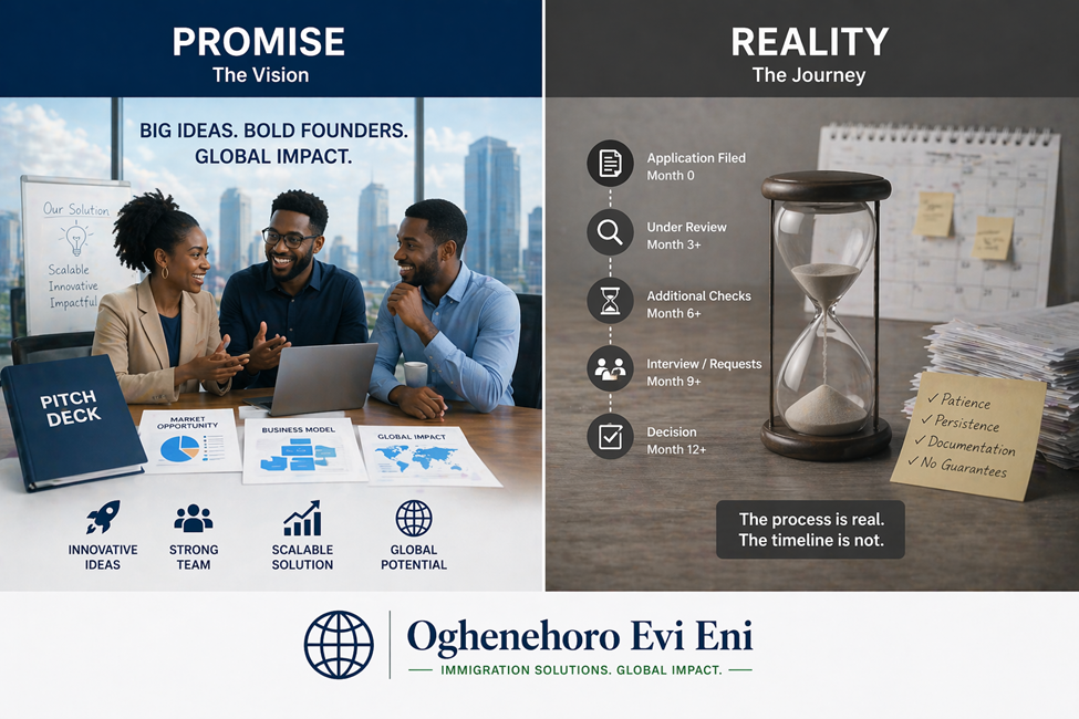 START-UP VISA CANADA 2026: What Incubators and VCs Really Require
 By Oghenehoro Evi Eni | 2026 |…