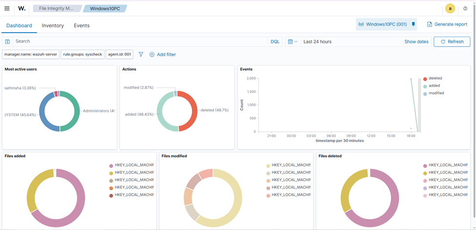 File Integrity Monitoring Using Wazuh — Lab | by Sathinsha | Medium