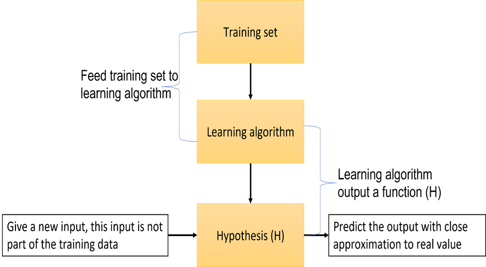 Linear Regression 101 — Gradient descent from scratch | by romesh ...