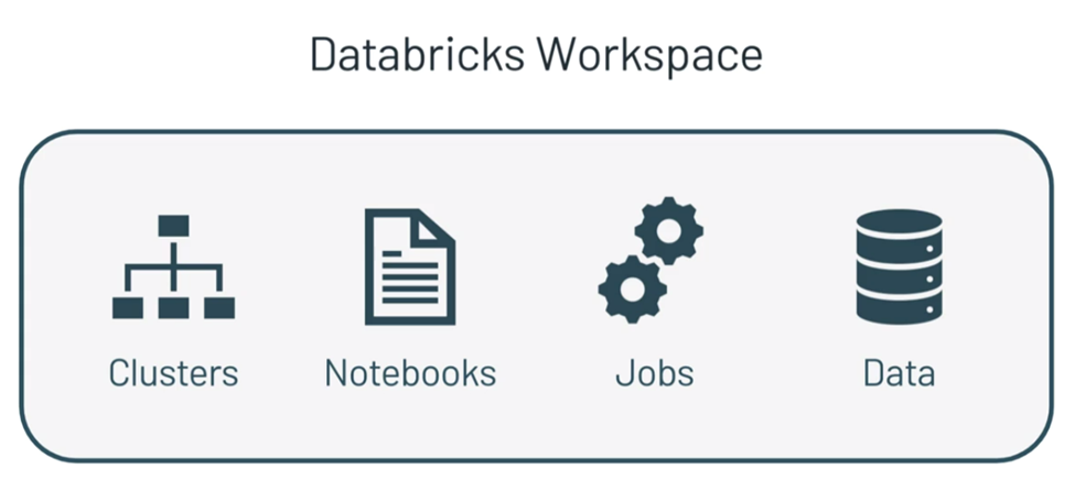 Introduction to Databricks Workspace Terminologies | by Oindrila  Chakraborty | FAUN — Developer Community 🐾