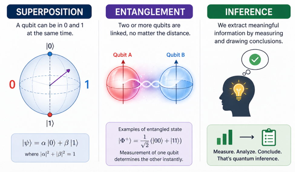 Understanding Quantum Advantage: Deutsch and Deutsch-Jozsa Algorithms