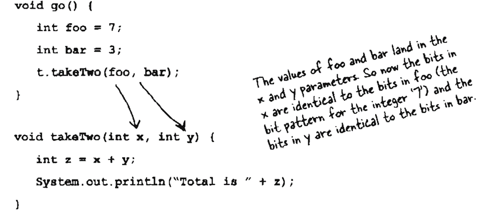 How Objects Behave. Instance Variable and Methods | by Karnan ...