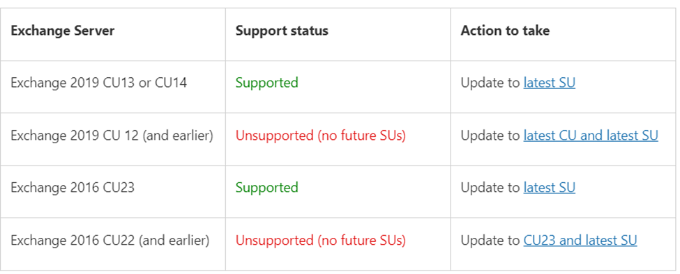 Exchange Server 2019 için CU14 Yayınlandı