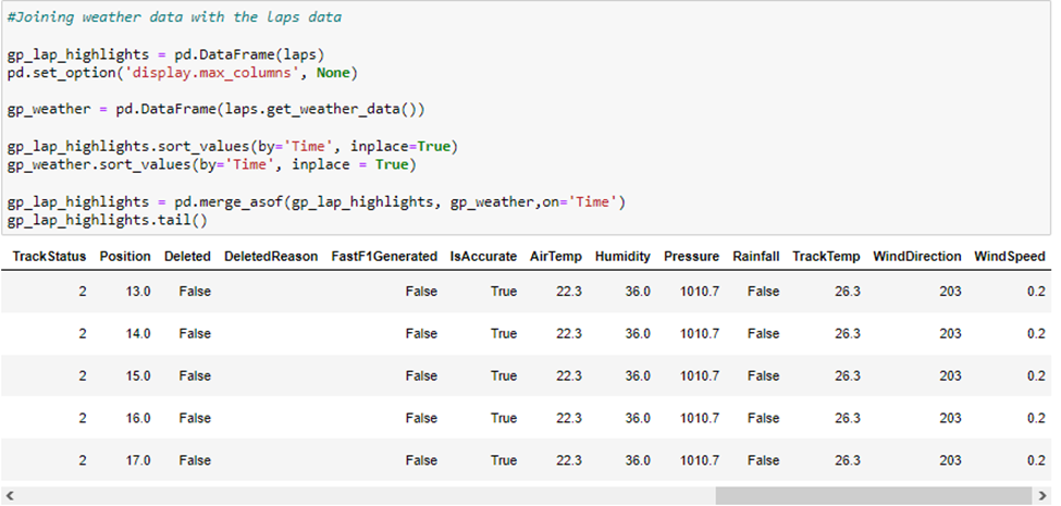 Joining Data with FastF1 and merge_asof(): A Guide | by Siraj A | Dec ...