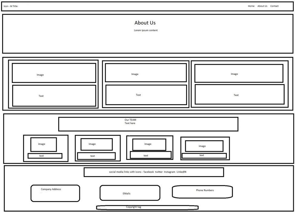 The benefits of a mock-up design before you begin to code… | by ...