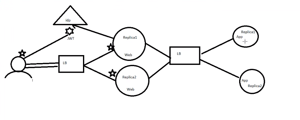 AKS: Cookie based session affinity Configuration - ISmile Technologies ...