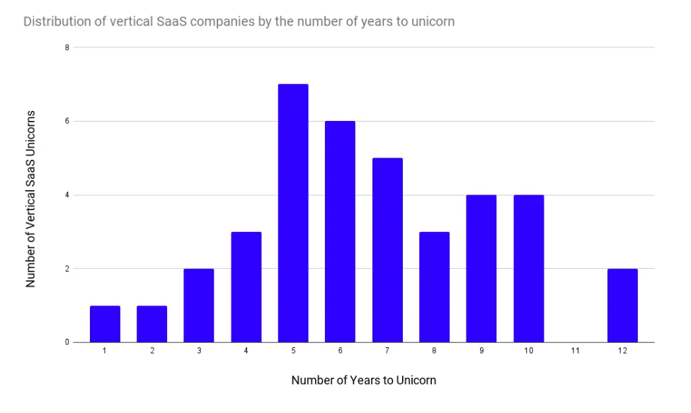 Vertical SaaS Market Explosive Growth Revealed