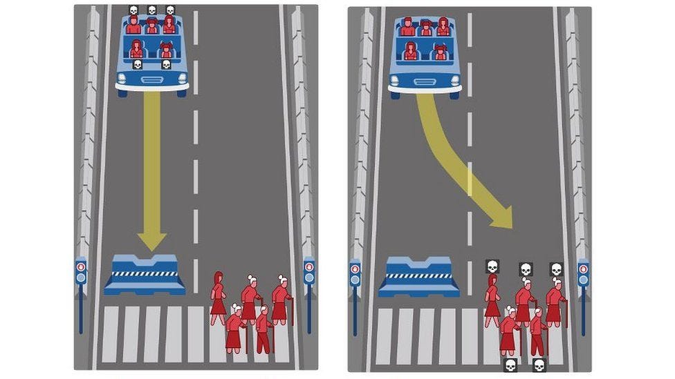 No, selfdriving cars don’t require solving “trolley problem” moral