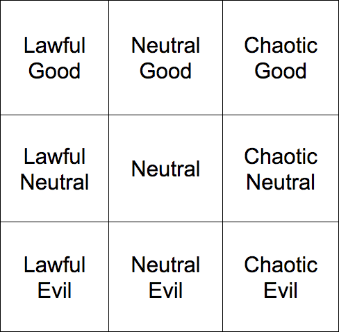 The D&D Alignments of A/B Testing | by Matthew Pennell | Medium