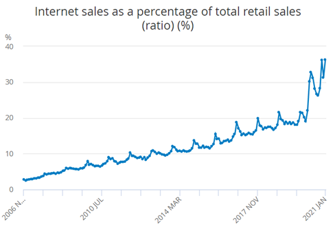 Boohoo booms and Primark plummets - how has coronavirus really affected  fast fashion?