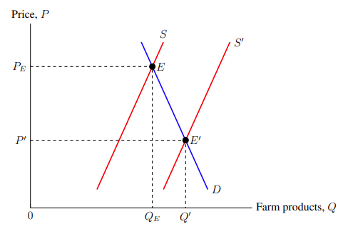 Using pgfplots to make economic graphs in LaTeX | by Arnav Bandekar |  Towards Data Science