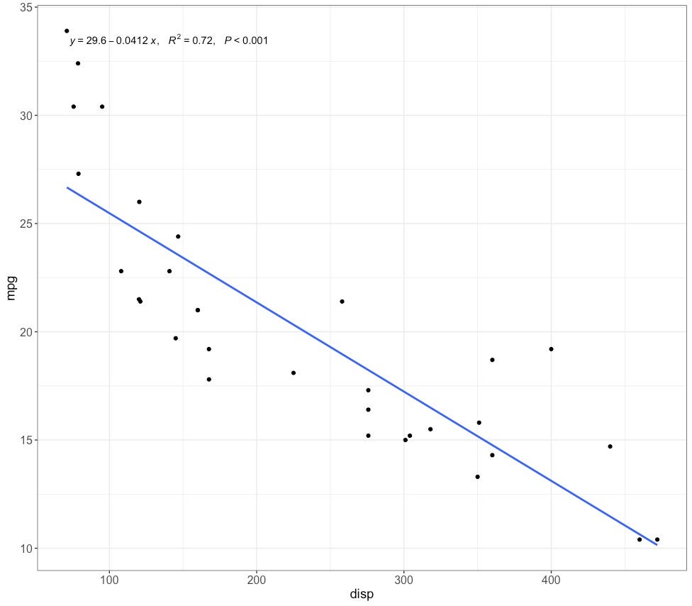 facet_wrap / facet_grid. This article talks about the faceting… by Saurav Das Medium
