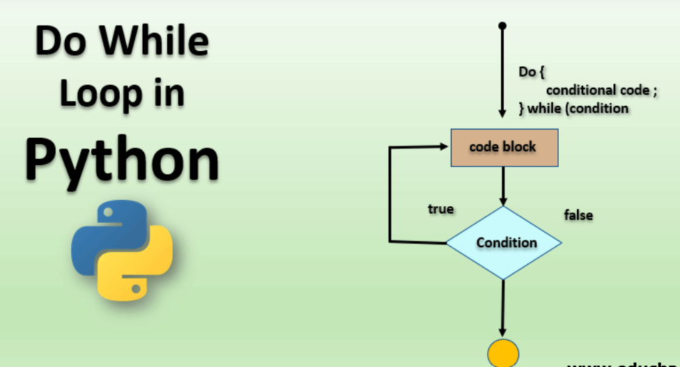 A do-while loop, in a logic flow diagram (or a flow chart), looks as ...