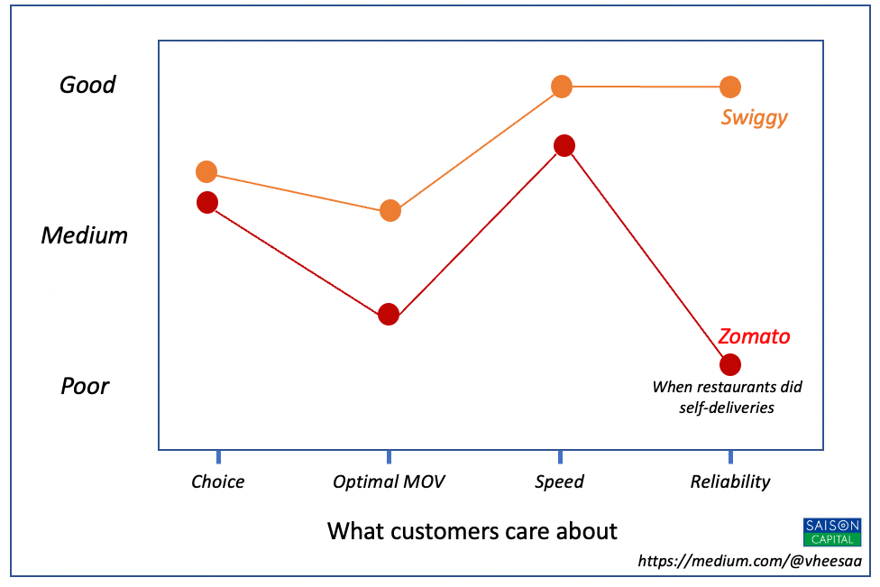 research paper on zomato and swiggy