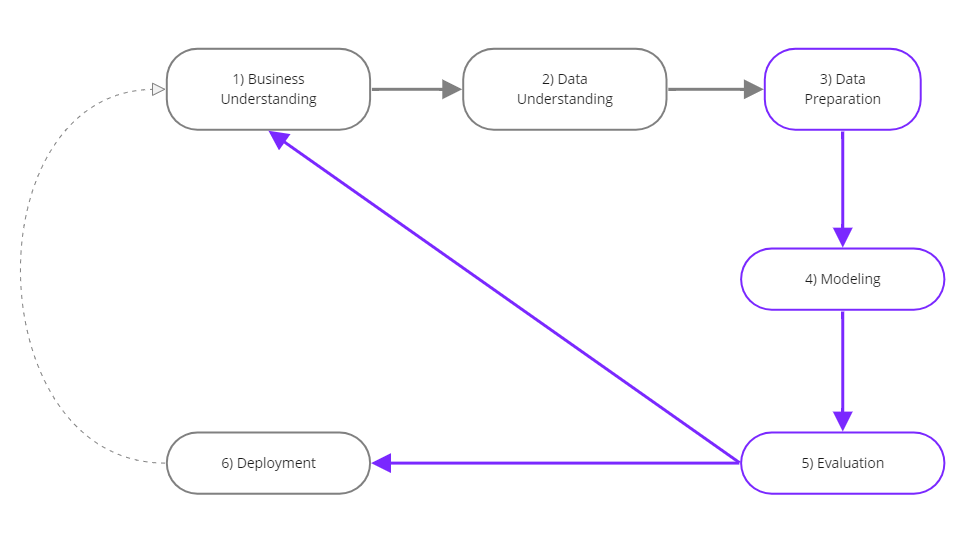 Machine Learning Models & Algorithms | by Joannejiangxiao | Medium