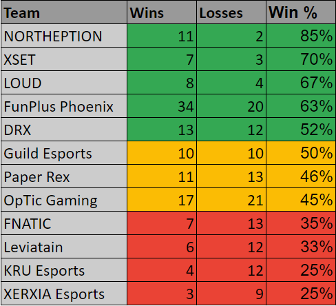 How FunPlus Phoenix BROKE the Economy Meta, by Slow