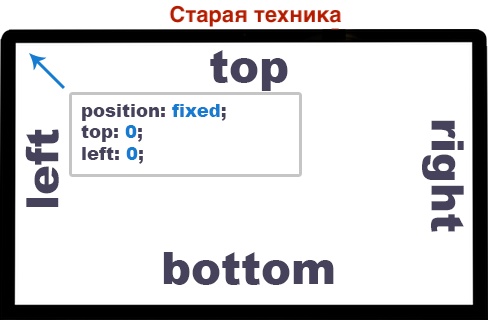 Div position bottom. Top CSS. Top bottom CSS. Margin-inline-start это. Свойства padding CSS.