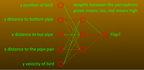 Playable Flappy Bird – With Variables