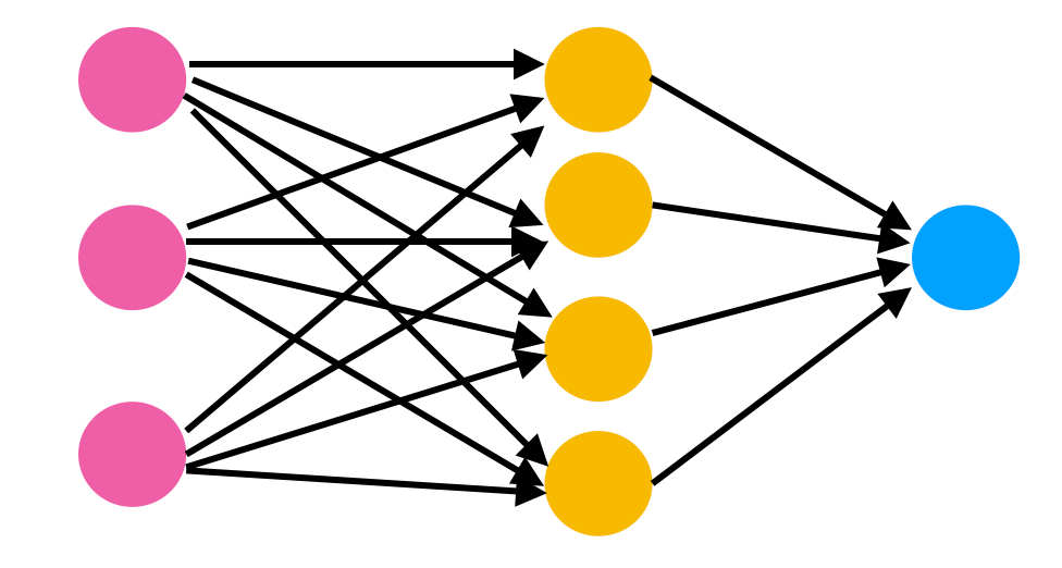 Understanding the Structure of Neural Networks | by savannah logan | Becoming Human: Artificial Intelligence Magazine