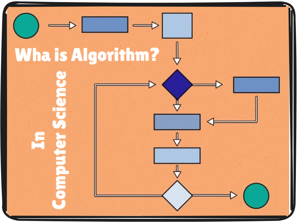 Algorithms in Computer Science: A Complete Beginner’s Guide with ...