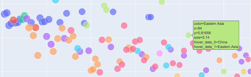 The Step-by-Step Intro to Plotly -Scaleable Dataviz | by Graham Waters ...