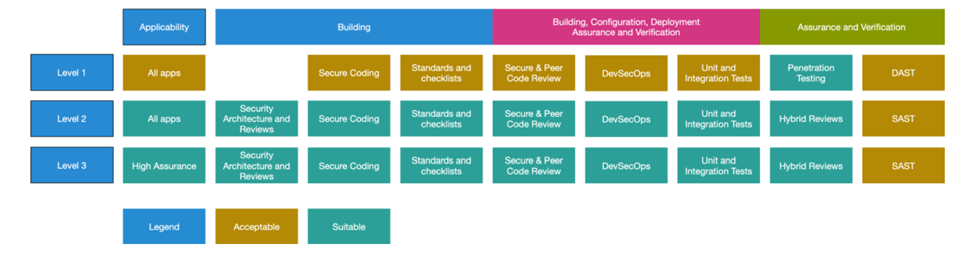 Introduction To Security Defense Models - GeeksforGeeks