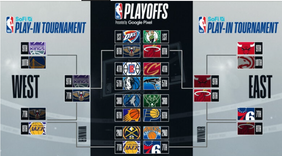 Predicting the First Round of the NBA Playoffs 2024 via Machine