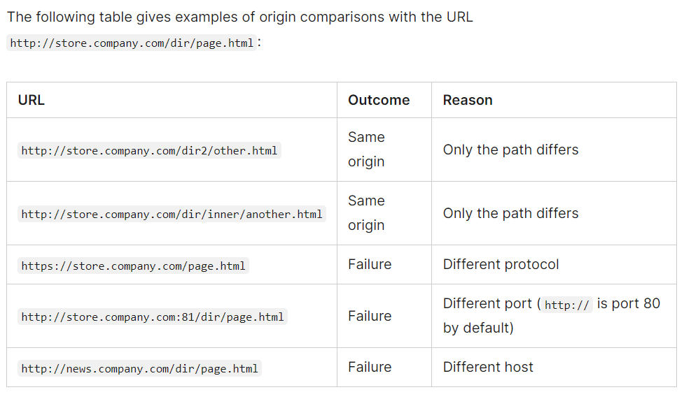 click  Cypress Documentation