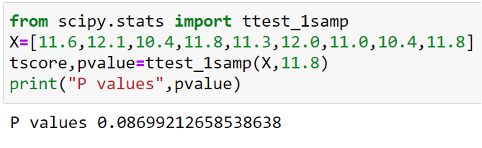 การทดสอบสมมติฐาน t-Test ด้วย python | by รศ. ดร. เชฏฐเนติ ศรีสอ้าน | Medium