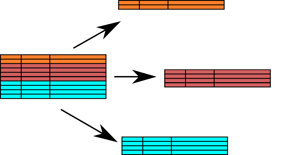 Day 21 varfun is the most fun way to use tables in MATLAB by Jozsef