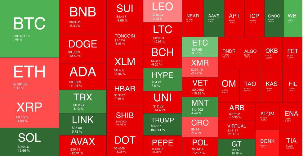 Why is this chart so important to everyday people?