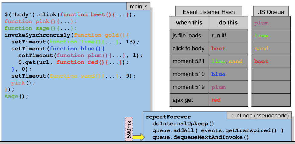 Control Flow and the Progression of Asynchronous JavaScript | by Mike ...