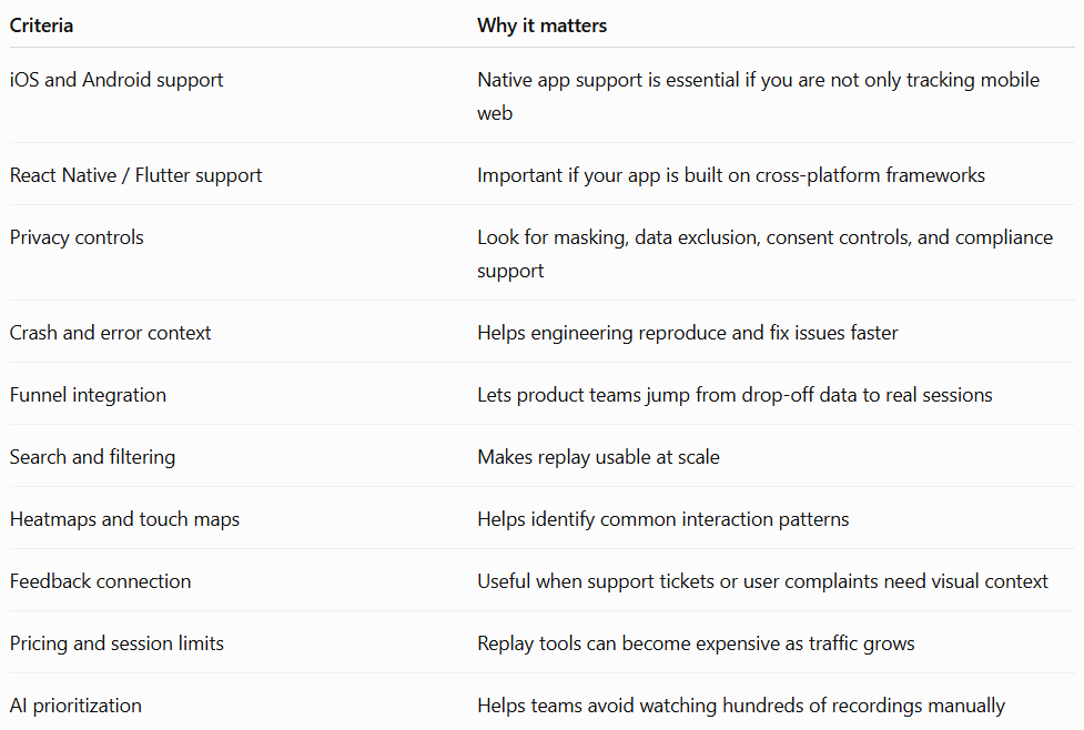 Best Mobile App Session Replay Tools: How to Choose the Right One for Your App
