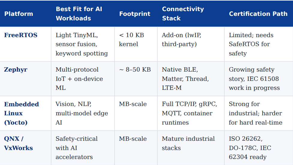 How AI Is Reshaping Embedded
Software Development Services in
2026