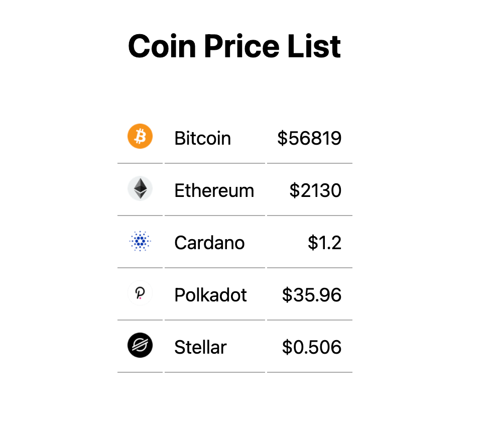 Backendless Coin Price List with GraphQL API, Serverless Redis, and Next.JS  | by Noah Fischer | JavaScript in Plain English