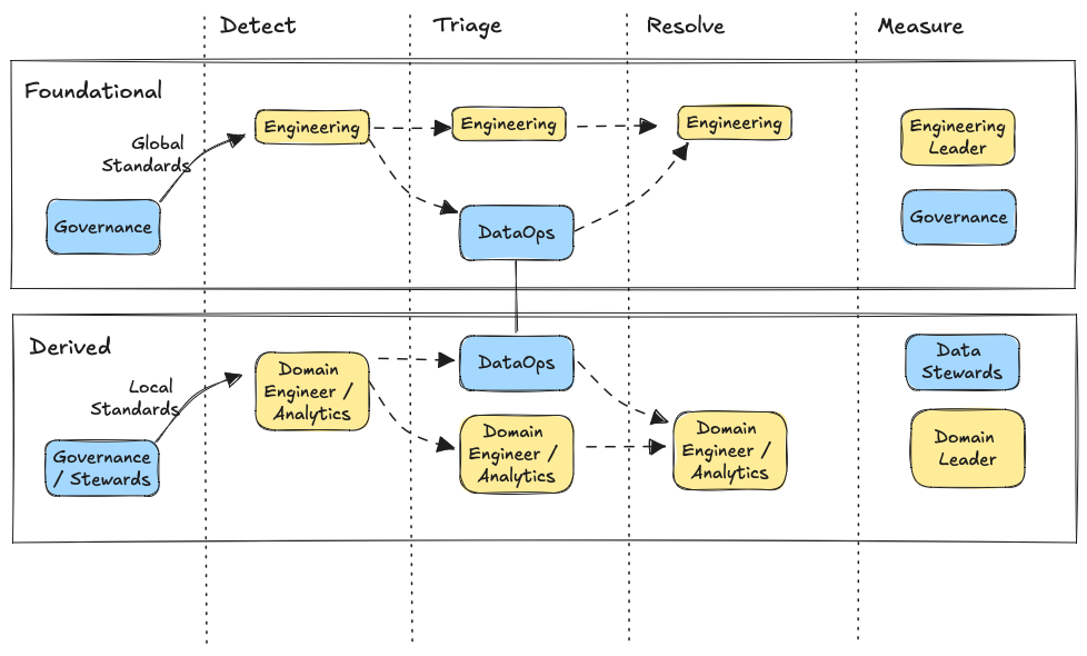 The “Who Does What” Guide To Enterprise Data Quality | by Michael Segner | Sep, 2024