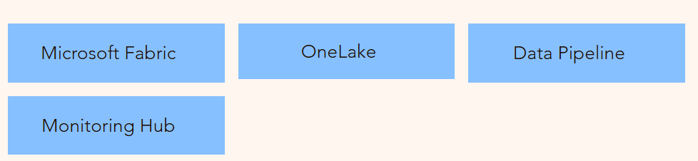 Use case of Converting CSV files to delta tables in Fabric (Grandeur Properties International)