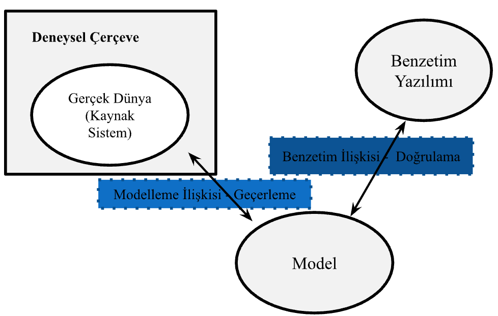 DEVS Tabanlı Modelleme ve Simülasyon Nedir?