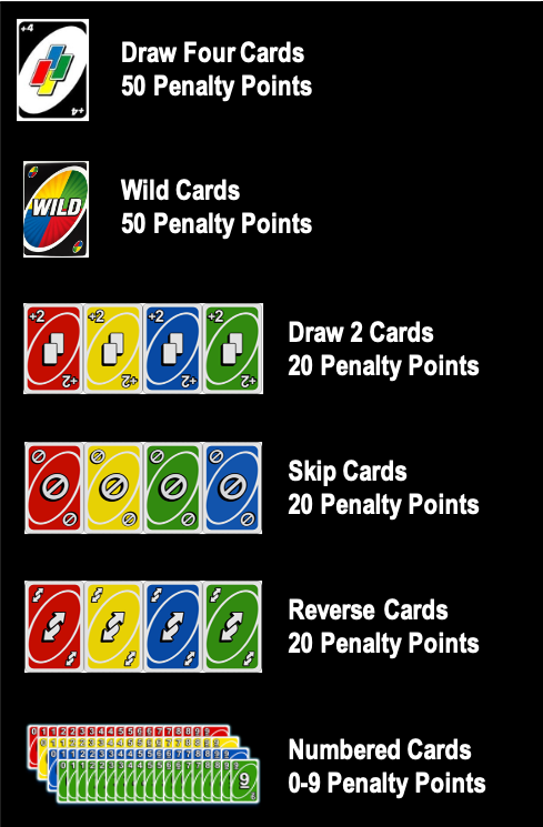 Uno Card Game Rules Explained: Master the Game Quickly