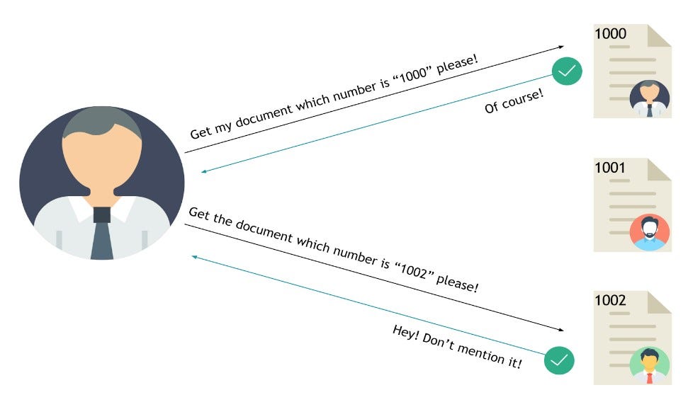 IDOR/Broken Access Control with BurpSuite by HbayramcyberianLogs