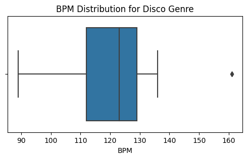 Exploring the Role of Key and BPM in Defining Music Genres | by