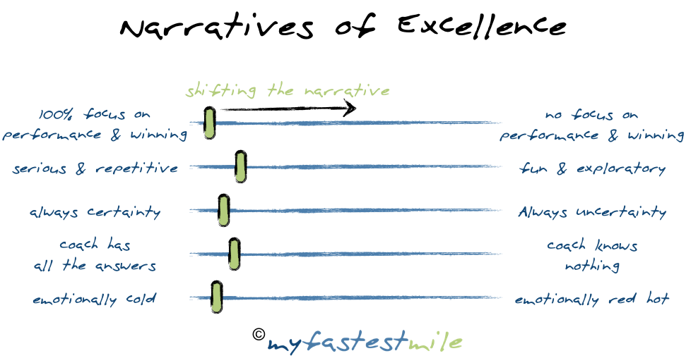 Narratives of Excellence. I found last week a fascinating one in… | by Mark  Upton | my fastest mile | Medium