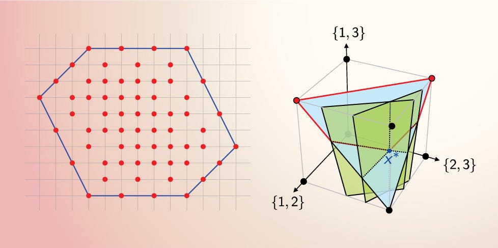 Optimization with PuLP in Python — Getting Started | by Jeff Goldkamp ...