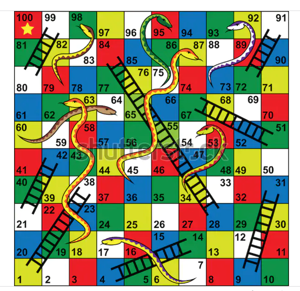 Python for Kids | Snake and Ladder Game | by Ashutosh Kumar | Medium