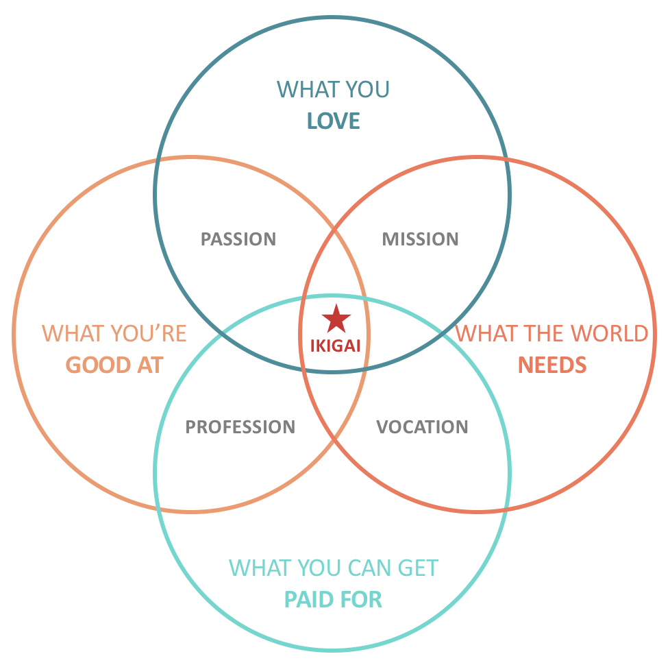 Importance of Career Path. In today’s workforce, the reality is… | by ...