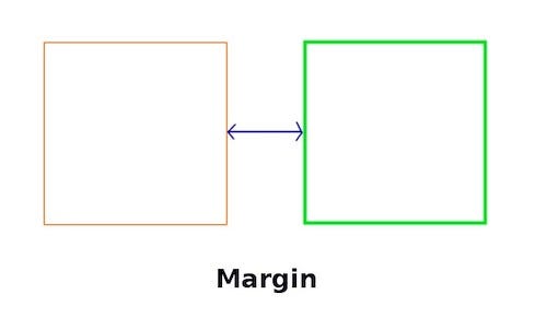 Margin vs Padding. When designing a website two of the CSS…, by Isaac  Chavez